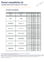 36200bcomplist.pdf