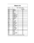 36981b36982b36983bdimmerlist1-2.pdf