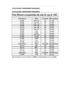 37633a37634atriacdimmerlistfor120vonly-1.pdf